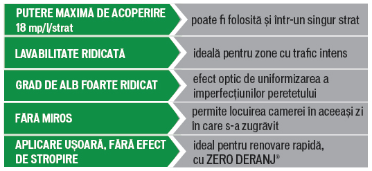 duraziv fara miros lavabila avantaje