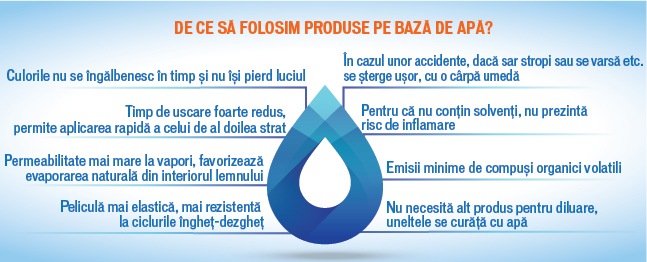 email-pe-baza-de-apa-avantaje